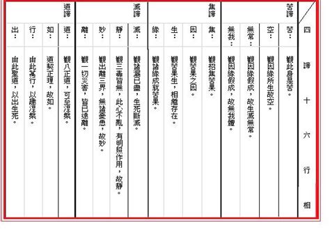 十六行相|四諦十六行相 【佛學大辭典】—— 佛教詞典